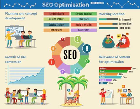 SEO Basics to Boost Website Visibility: Essential Insights for Better Search Performance